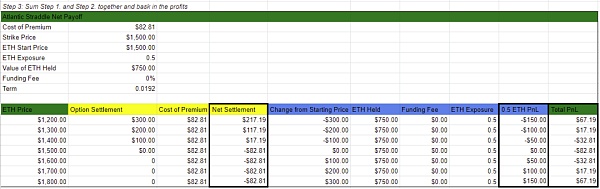 解锁DeFi的工具箱:Arbitrum上蓬勃发展的期权协议7