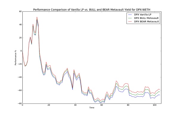 解锁DeFi的工具箱:Arbitrum上蓬勃发展的期权协议11