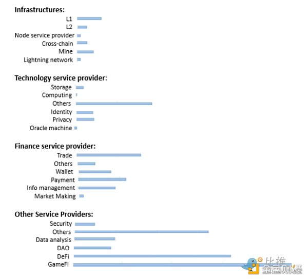 2023年加密赛道全景展望10亿用户在哪爆发?3