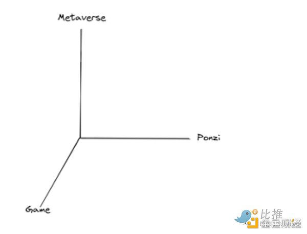 2023年加密赛道全景展望10亿用户在哪爆发?4