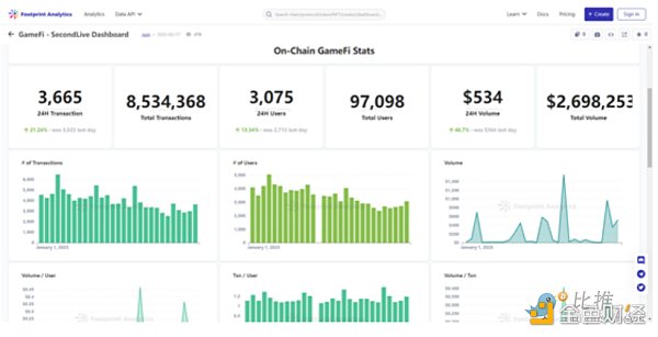 2023年加密赛道全景展望10亿用户在哪爆发?6