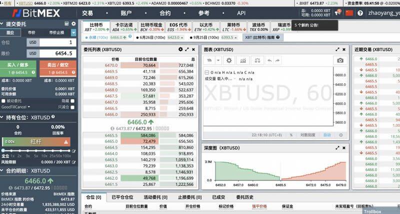 BitMEX交易所新手注册使用教程-第5张图片-币安下载