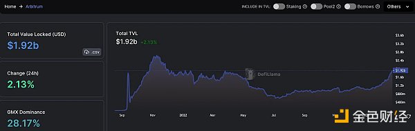 一文解读CoinbaseL2的机会15