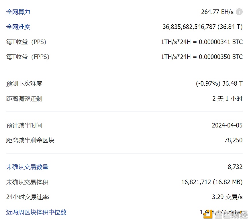 比特币全网未确认交易数量为8732笔-第1张图片-币安下载