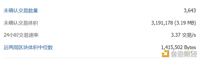 比特币全网未确认交易数量为3643笔-第1张图片-币安下载