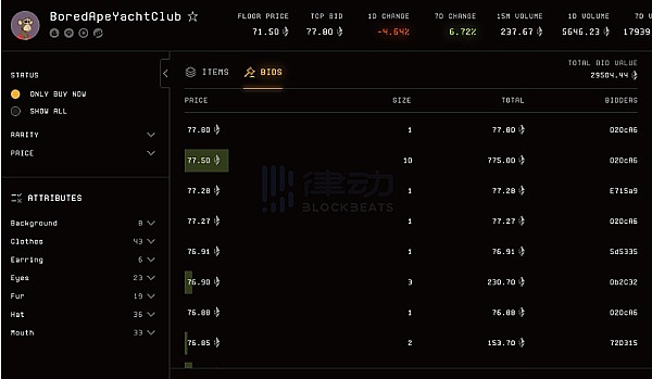 Blur来势汹汹OpenSea首次「被动防御」3