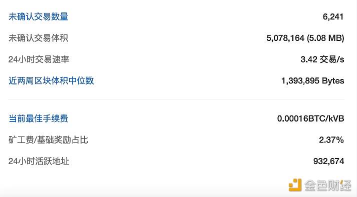 比特币全网未确认交易数量为6241笔-第1张图片-币安下载