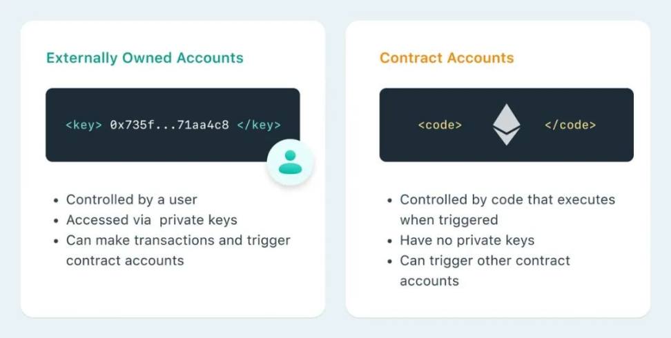 加密投资者必备操作安全性指南2
