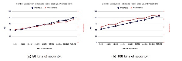 DAOrayaki｜Starkware技术架构与生态应用梳理25