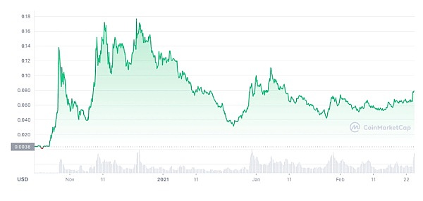 DAOrayaki｜生产模因：作为金融快闪族和超结构的DAO1