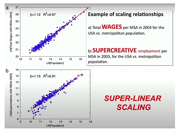 DAOrayaki｜生产模因：作为金融快闪族和超结构的DAO2