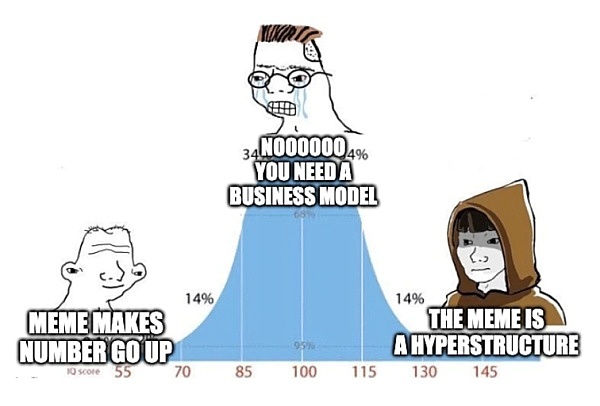 DAOrayaki｜生产模因：作为金融快闪族和超结构的DAO3