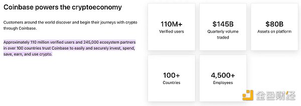 Bankless：一文解读CoinbaseL2的机会6