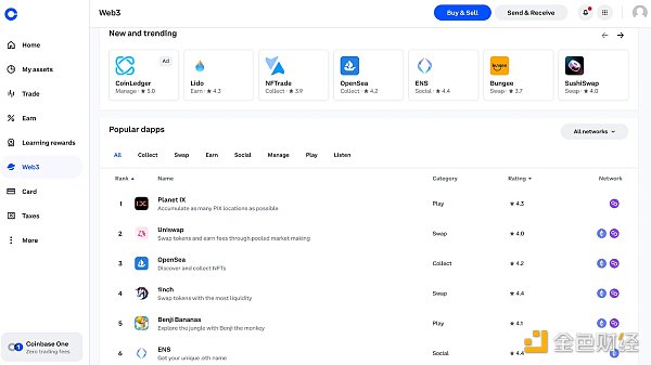 Bankless：一文解读CoinbaseL2的机会11