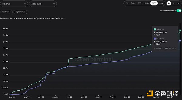 Bankless：一文解读CoinbaseL2的机会15