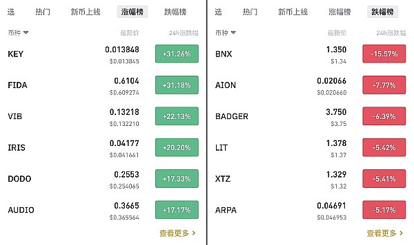 币圈赚钱难20%赚到的人做了这三件事1