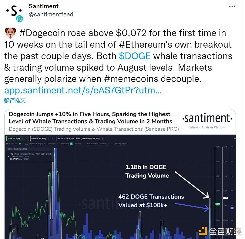 数据:DOGE鲸鱼交易和交易量均飙升至8月的水平-第1张图片-币安下载 数据:DOGE鲸鱼交易和交易量均飙升至8月的水平-第1张图片-币安下载