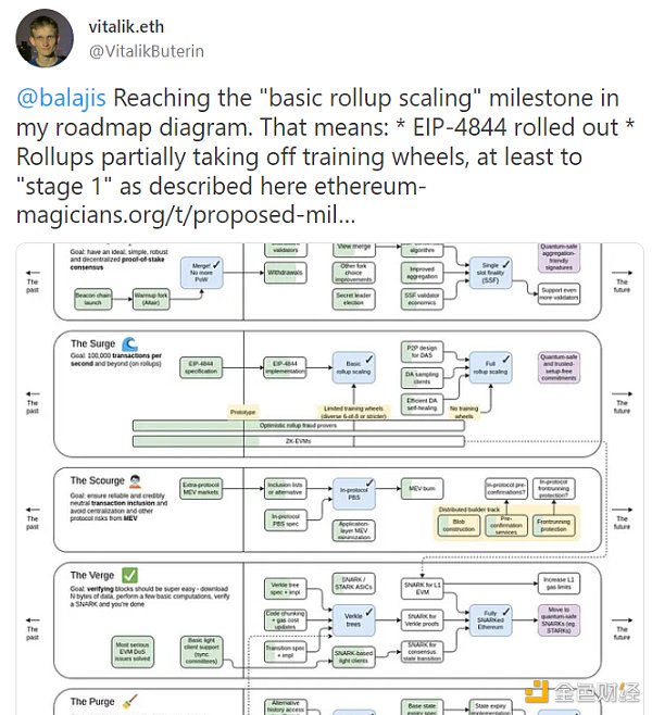一文解读CoinbaseL2的机会4