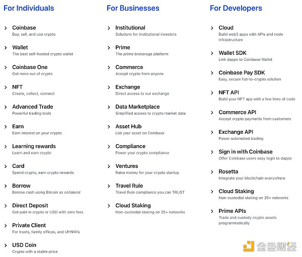 一文解读CoinbaseL2的机会6