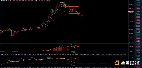 7.13晚间行情：BTC震荡将近2个月 短期内能能否突破37000？-第1张图片-币安下载