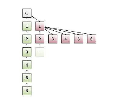 比较：以太坊 PoS 和 PoW 安全性-第1张图片-币安下载