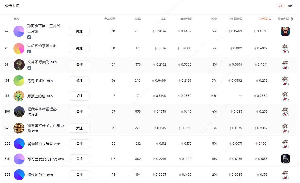 那些奇怪的中文 ENS 域名：会赚钱的肉体与搞笑的灵魂-第1张图片-币安下载