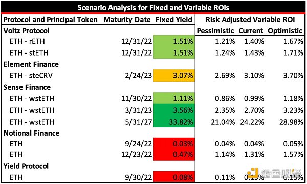 一文了解 4 种 DeFi 固定利率解决方案-第2张图片-币安下载