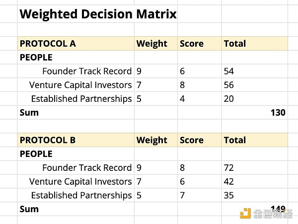 如何评估一个项目是否靠谱？-第2张图片-币安下载