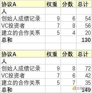 如何评估一个项目是否靠谱？-第3张图片-币安下载