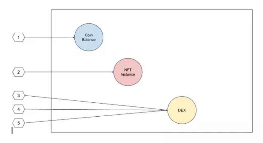 Sui特性解析：为什么Sui区块链上有机会出现最快的Web3应用？-第1张图片-币安下载