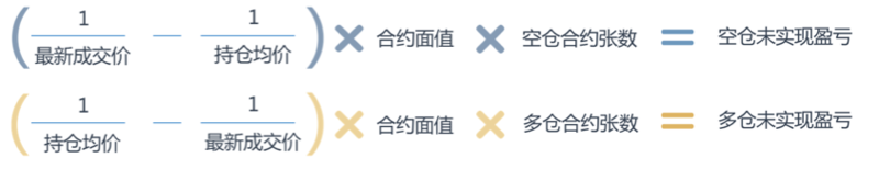 合约交易怎么玩？合约交易步骤详解-第9张图片-币安下载