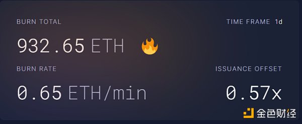 合并后时代：以太坊新共识的破局重生-第4张图片-币安下载