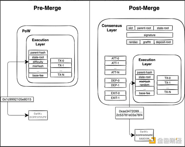 合并后时代：以太坊新共识的破局重生-第6张图片-币安下载