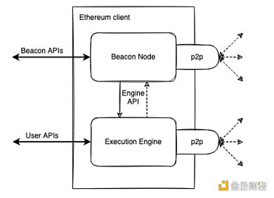 合并后时代：以太坊新共识的破局重生-第7张图片-币安下载