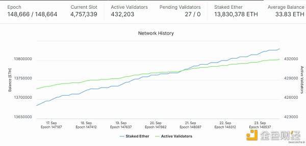合并后时代：以太坊新共识的破局重生-第8张图片-币安下载