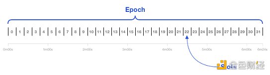 合并后时代：以太坊新共识的破局重生-第9张图片-币安下载