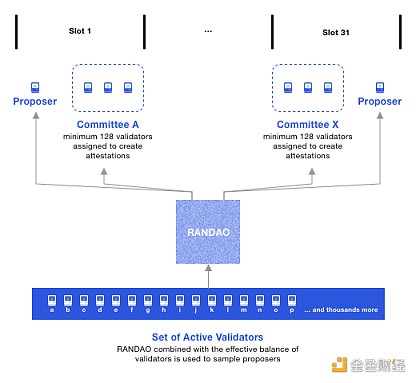 合并后时代：以太坊新共识的破局重生-第10张图片-币安下载