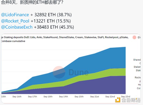 合并后时代：以太坊新共识的破局重生-第12张图片-币安下载
