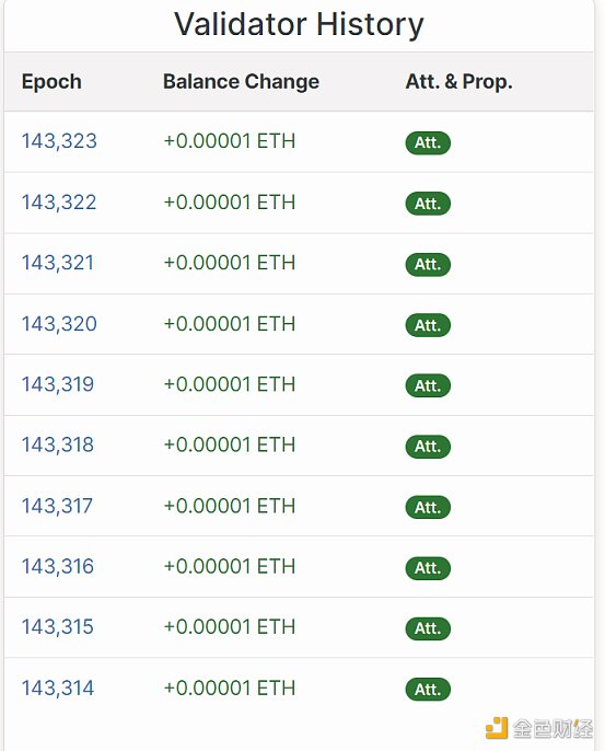 合并后时代：以太坊新共识的破局重生-第13张图片-币安下载