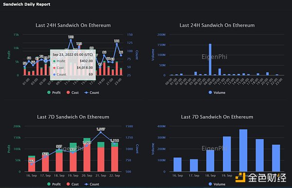 合并后时代：以太坊新共识的破局重生-第15张图片-币安下载