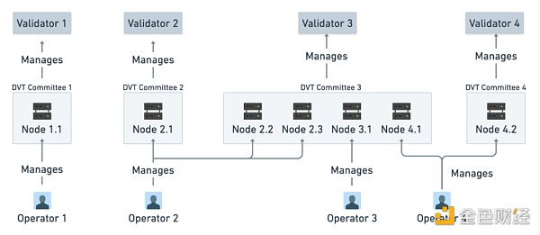 合并后时代：以太坊新共识的破局重生-第16张图片-币安下载
