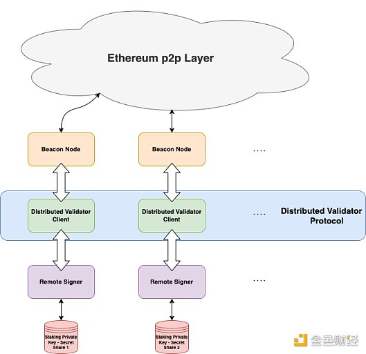 合并后时代：以太坊新共识的破局重生-第18张图片-币安下载