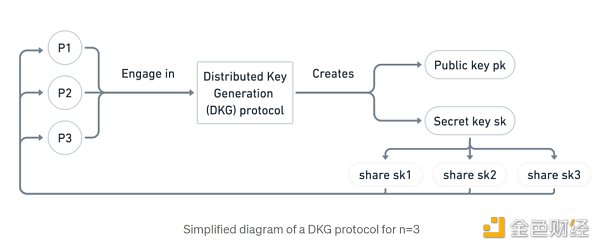 合并后时代：以太坊新共识的破局重生-第19张图片-币安下载