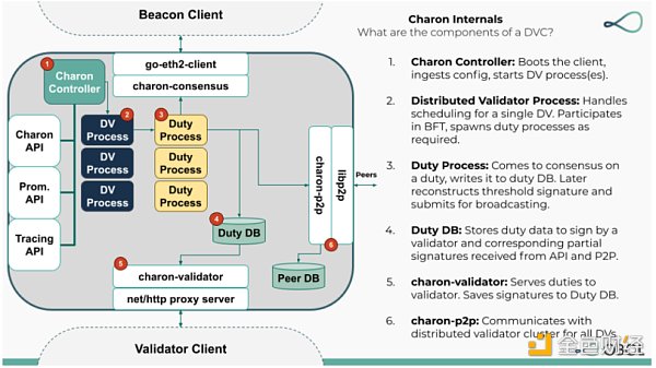 合并后时代：以太坊新共识的破局重生-第21张图片-币安下载