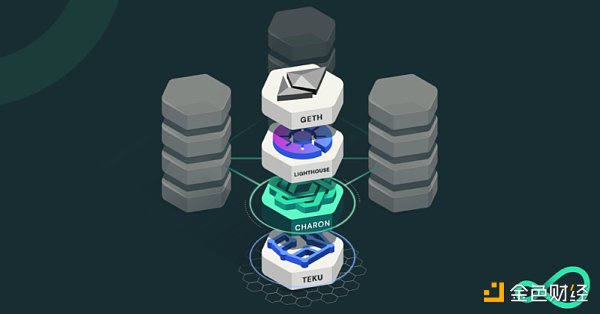 合并后时代：以太坊新共识的破局重生-第22张图片-币安下载