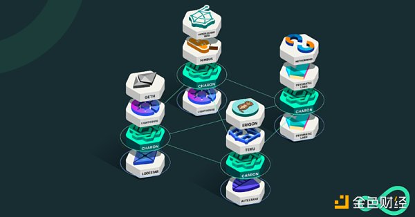 合并后时代：以太坊新共识的破局重生-第23张图片-币安下载