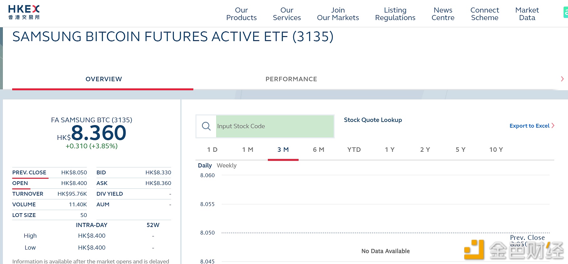 三星比特币期货主动型ETF已在香港交易所开始交易-第1张图片-币安下载