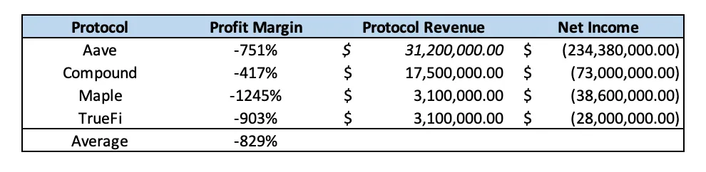 熊市中 DEX、借贷、资管哪种商业模式更佳？-第2张图片-币安下载