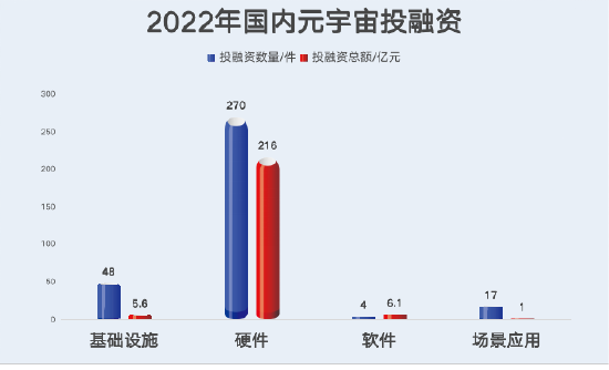《2022年Q3国内元宇宙投融资报告》发布-第3张图片-币安下载