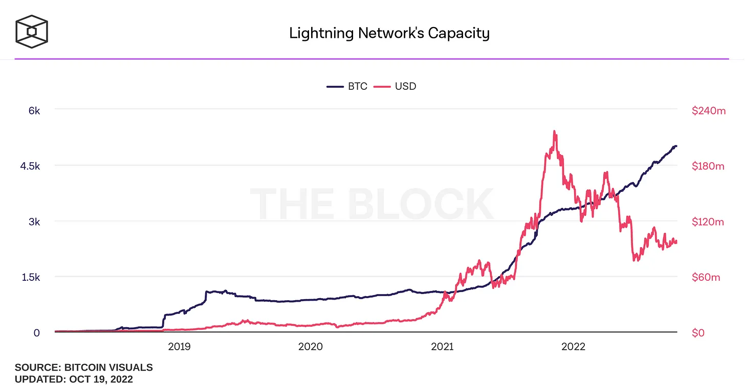 一览当前的比特币层格局 DeFi 生态正在建设中-第4张图片-币安下载